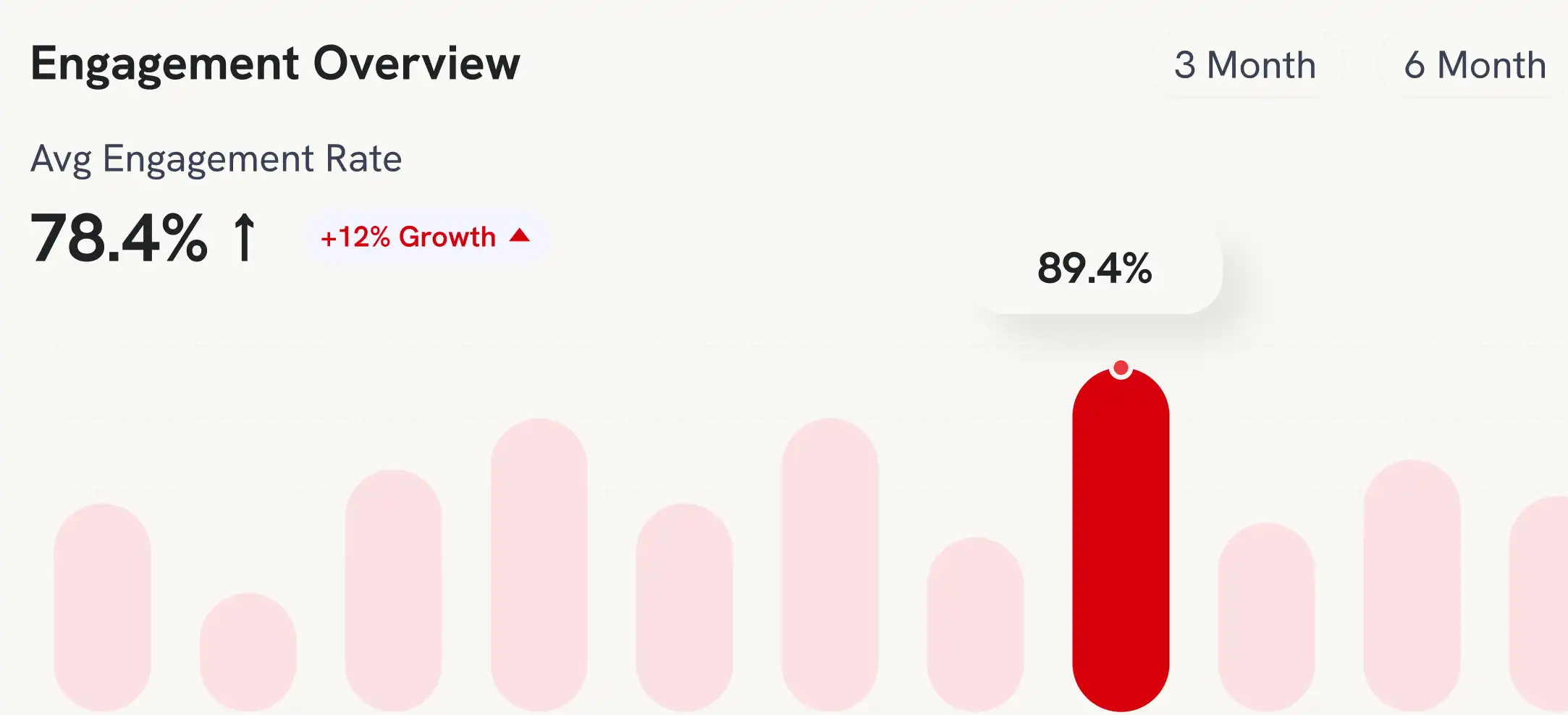 Automated Performance Insights